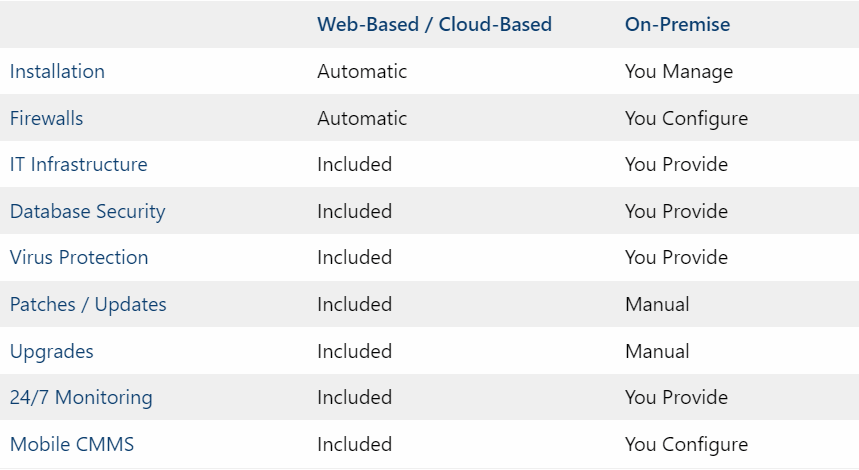 CMMS Security - Products