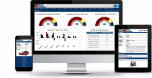 eWorkOrders CMMS dashboard on desktop, tablet, and mobile showing asset details and work order analytics.