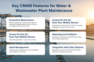 An image showing the features of water and waste plat maintenance CMMS.
