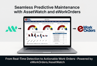 AssetWatch monitoring dashboard integrated with eWorkOrders CMMS