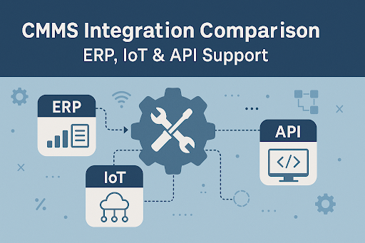  Infographic showing CMMS Integration Comparison: ERP, IoT & API Support. Three connected icons represent ERP with charts, IoT with a cloud, and API with code brackets, all linked to a central gear and wrench symbol, in a blue and white flat design.


