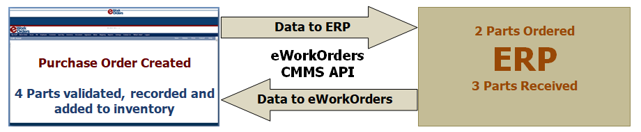ERP_CMMS API