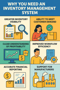 An image describing the importance of inventory management systems