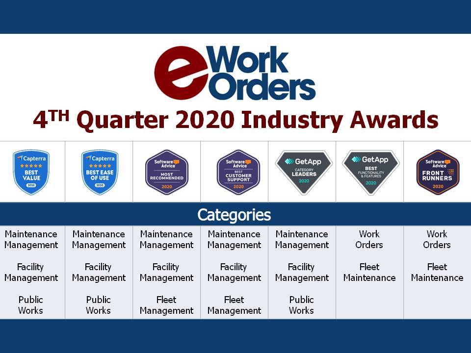 eWorkOrders CMMS Receives 19 Industry Awards 4Q2020 - eWorkOrders