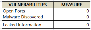 CMMS Security